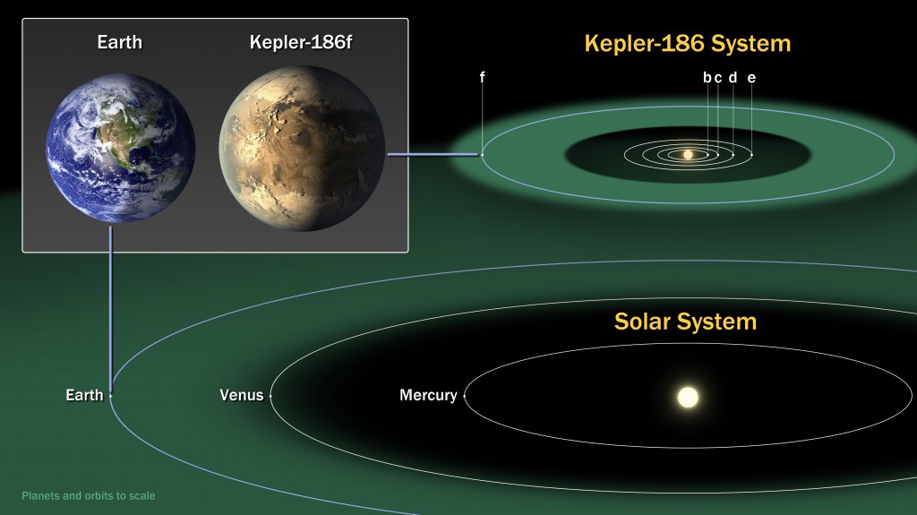 Kepler Compared to Earth