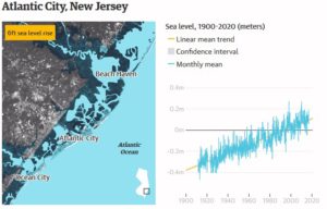 Atlantic City, NJ / Sea Level Rising