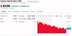 10 Year Treasury Notes Interest Rates