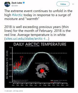 Record Temperature at North Pole