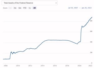 Federal Reserve Balance Sheet 2022