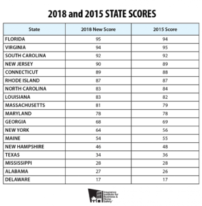 Hurricane Ratings