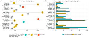 Sea Level Rise Impact on Housing