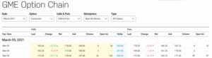 GME (GameStop) Options Chain