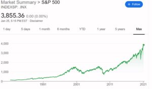 S&P 500 Rise since Fed and Treasury Intervention