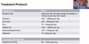 Post-Acute COVID-19 Sequelae