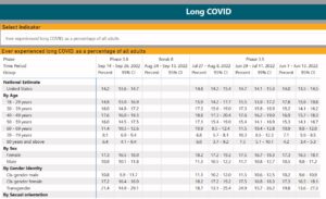 Long-COVID Survey
