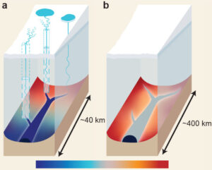 The situations in the Greenland summer (left) and the new system found in Antarctica