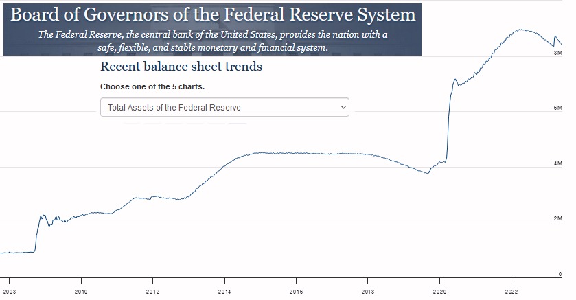 Federal Reserve Balance Sheet Assets