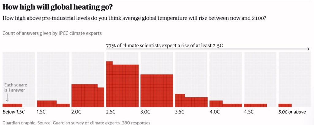 Climate Scientist Survey 2024