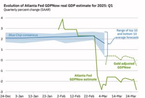 GDPnow 3-28-2025