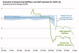 Immediate Economic Deterioration -3.7% GDP